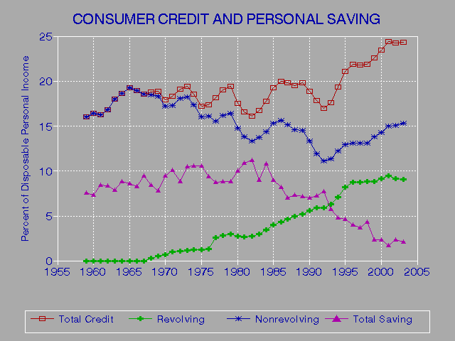 Corporate Credit Report